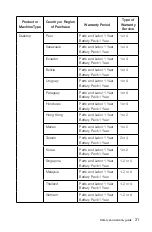 Preview for 36 page of Lenovo IdeaCentre Horizon Safety And Warranty Manual