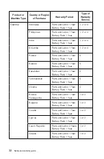 Preview for 37 page of Lenovo IdeaCentre Horizon Safety And Warranty Manual