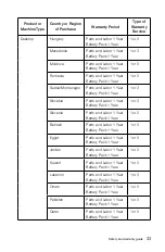 Preview for 38 page of Lenovo IdeaCentre Horizon Safety And Warranty Manual