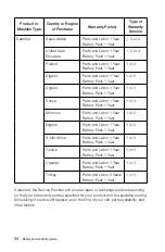 Preview for 39 page of Lenovo IdeaCentre Horizon Safety And Warranty Manual