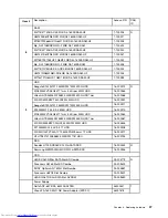 Preview for 43 page of Lenovo IdeaCentre Q190 Series Hardware Maintenance Manual