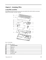 Preview for 29 page of Lenovo IdeaPad 1 14ADA7 Hardware Maintenance Manual