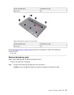 Preview for 35 page of Lenovo IdeaPad 1 14ADA7 Hardware Maintenance Manual