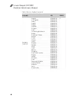Preview for 72 page of Lenovo ideapad 100-15IBD Hardware Maintenance Manual