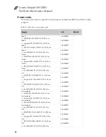 Preview for 76 page of Lenovo ideapad 100-15IBD Hardware Maintenance Manual