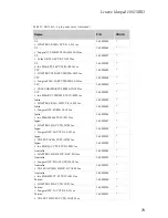 Preview for 77 page of Lenovo ideapad 100-15IBD Hardware Maintenance Manual