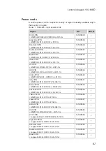 Preview for 71 page of Lenovo ideapad 100 Hardware Maintenance Manual