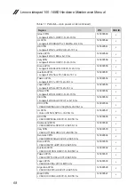 Preview for 72 page of Lenovo ideapad 100 Hardware Maintenance Manual