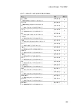 Preview for 73 page of Lenovo ideapad 100 Hardware Maintenance Manual