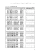 Preview for 71 page of Lenovo ideapad 110-14 15 Series Hardware Maintenance Manual