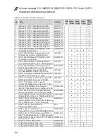 Preview for 72 page of Lenovo ideapad 110-14 15 Series Hardware Maintenance Manual