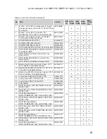 Preview for 73 page of Lenovo ideapad 110-14 15 Series Hardware Maintenance Manual