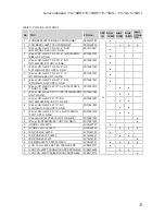 Preview for 77 page of Lenovo ideapad 110-14 15 Series Hardware Maintenance Manual