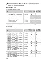 Preview for 78 page of Lenovo ideapad 110-14 15 Series Hardware Maintenance Manual