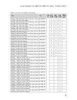 Preview for 79 page of Lenovo ideapad 110-14 15 Series Hardware Maintenance Manual