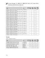 Preview for 80 page of Lenovo ideapad 110-14 15 Series Hardware Maintenance Manual