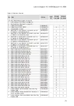 Предварительный просмотр 75 страницы Lenovo ideapad 110-14ISK Hardware Maintenance Manual