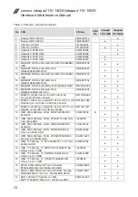 Предварительный просмотр 76 страницы Lenovo ideapad 110-14ISK Hardware Maintenance Manual