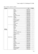 Предварительный просмотр 81 страницы Lenovo ideapad 110-14ISK Hardware Maintenance Manual