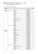 Предварительный просмотр 82 страницы Lenovo ideapad 110-14ISK Hardware Maintenance Manual