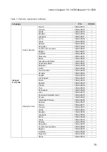 Предварительный просмотр 83 страницы Lenovo ideapad 110-14ISK Hardware Maintenance Manual