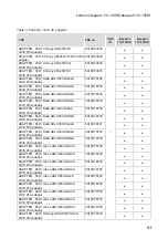 Предварительный просмотр 87 страницы Lenovo ideapad 110-14ISK Hardware Maintenance Manual