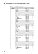 Preview for 72 page of Lenovo ideapad 110-17IKB Hardware Maintenance Manual