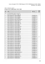 Preview for 103 page of Lenovo ideapad 130S-11IGM Hardware Maintenance Manual