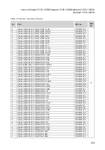 Preview for 107 page of Lenovo ideapad 130S-11IGM Hardware Maintenance Manual