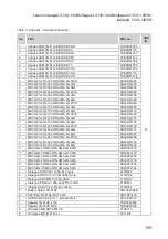 Preview for 113 page of Lenovo ideapad 130S-11IGM Hardware Maintenance Manual