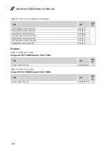 Preview for 120 page of Lenovo ideapad 130S-11IGM Hardware Maintenance Manual