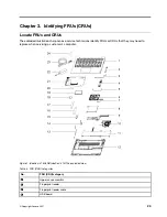 Preview for 29 page of Lenovo IdeaPad 3 14ALC6 Hardware Maintenance Manual