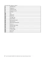 Preview for 30 page of Lenovo IdeaPad 3 14ALC6 Hardware Maintenance Manual