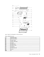 Предварительный просмотр 31 страницы Lenovo IdeaPad 3 14ALC6 Hardware Maintenance Manual