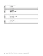 Preview for 32 page of Lenovo IdeaPad 3 14ALC6 Hardware Maintenance Manual