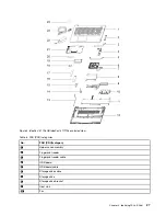 Предварительный просмотр 33 страницы Lenovo IdeaPad 3 14ALC6 Hardware Maintenance Manual