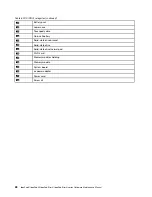 Preview for 34 page of Lenovo IdeaPad 3 14ALC6 Hardware Maintenance Manual