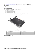 Preview for 76 page of Lenovo IdeaPad 3 14ALC6 Hardware Maintenance Manual