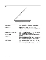 Предварительный просмотр 10 страницы Lenovo IdeaPad 3 Series User Manual