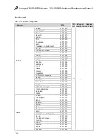 Предварительный просмотр 82 страницы Lenovo Ideapad 300-14IBR Hardware Maintenance Manual