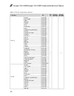 Предварительный просмотр 84 страницы Lenovo Ideapad 300-14IBR Hardware Maintenance Manual