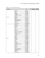 Предварительный просмотр 85 страницы Lenovo Ideapad 300-14IBR Hardware Maintenance Manual