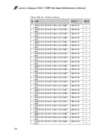 Preview for 68 page of Lenovo ideapad 300S-11IBR Hardware Maintenance Manual