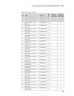 Preview for 67 page of Lenovo ideapad 300S-14ISK Hardware Maintenance Manual