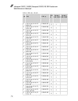 Preview for 74 page of Lenovo ideapad 300S-14ISK Hardware Maintenance Manual