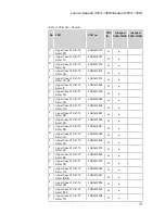 Preview for 75 page of Lenovo ideapad 300S-14ISK Hardware Maintenance Manual