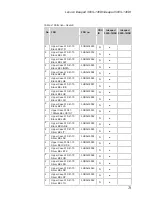 Preview for 77 page of Lenovo ideapad 300S-14ISK Hardware Maintenance Manual