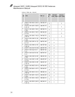 Preview for 80 page of Lenovo ideapad 300S-14ISK Hardware Maintenance Manual