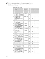 Preview for 82 page of Lenovo ideapad 300S-14ISK Hardware Maintenance Manual