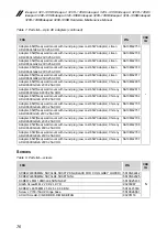 Preview for 80 page of Lenovo ideapad 320-14IKB Hardware Maintenance Manual